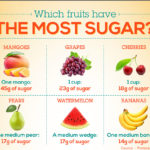 Sugar Fruit